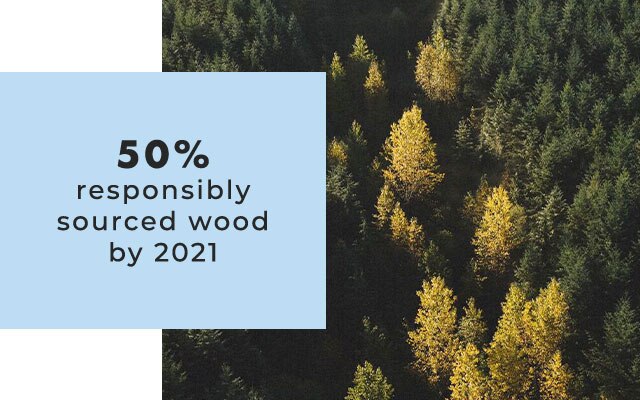 50% responsibly sourced wood by 2021