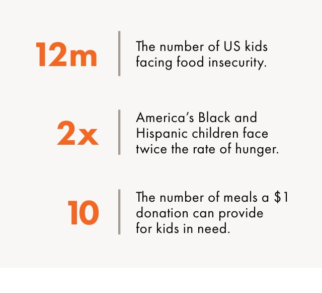 12m: The number of US kids facing food insecurity. - 2x: America’s Black and Hispanic children face twice the rate of hunger. - 10: The number of meals a $1 donation can provide for kids in need.